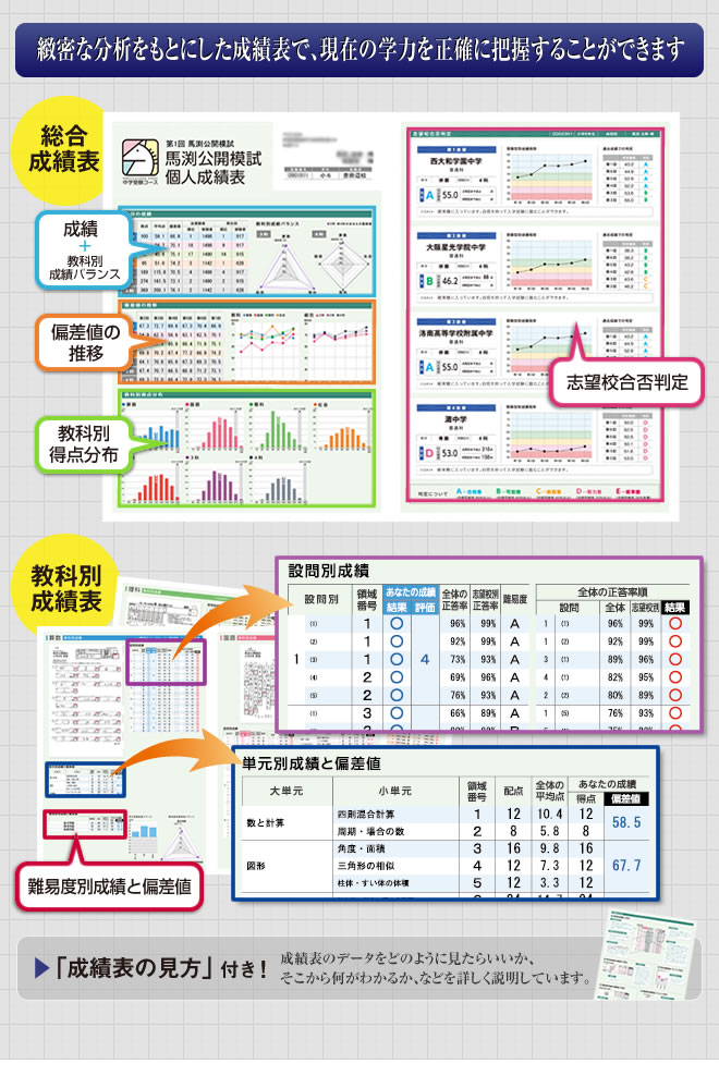 成績表