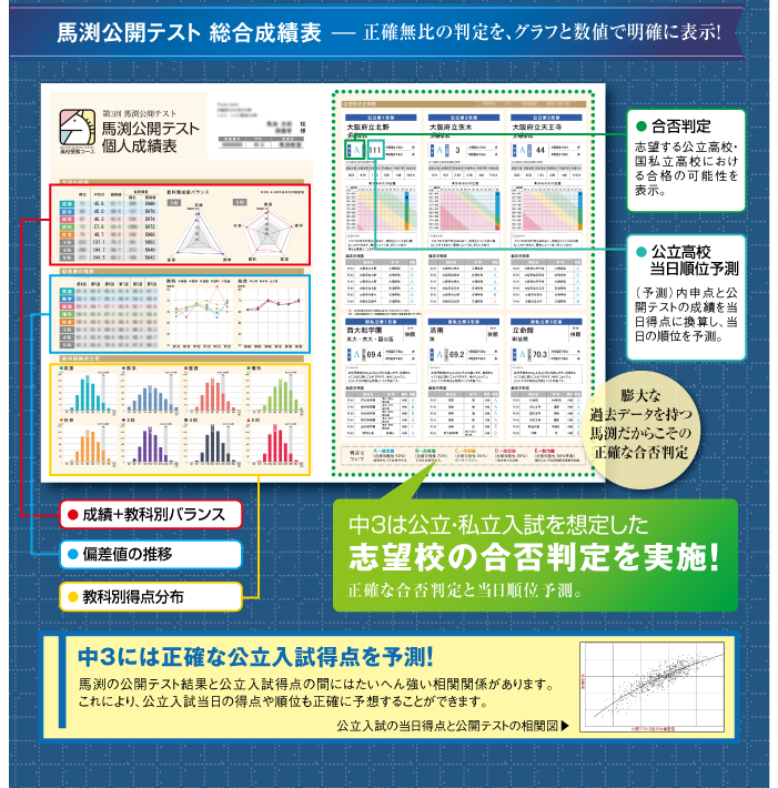 馬渕公開テスト総合成績表