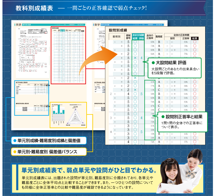 馬渕公開テスト教科別成績表