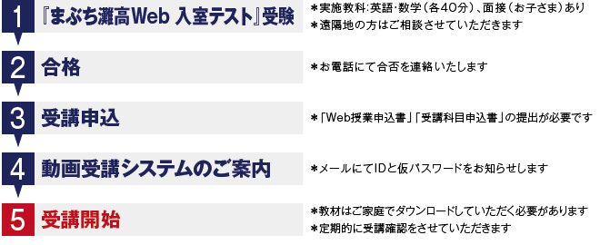 まぶち灘高Web