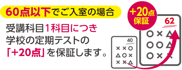 60点以下で入室の場合