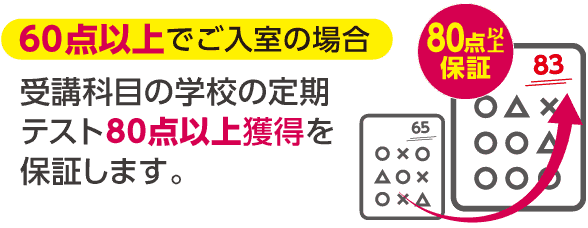 60点以上で入室の場合