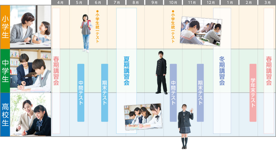 馬渕+20の年間スケジュール