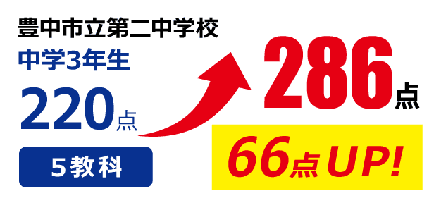 点数アップ