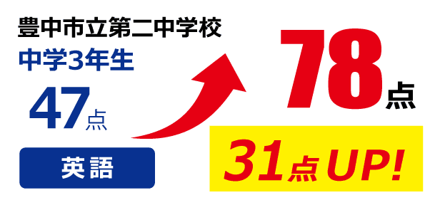 点数アップ