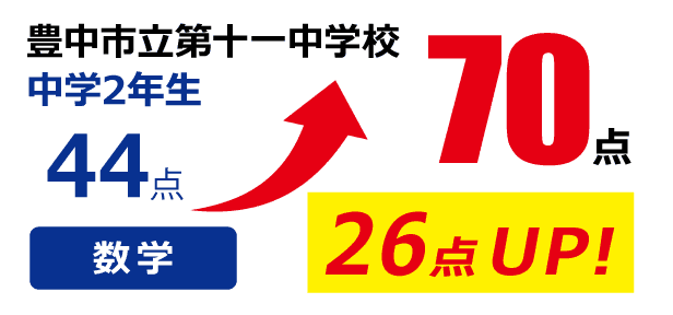 点数アップ