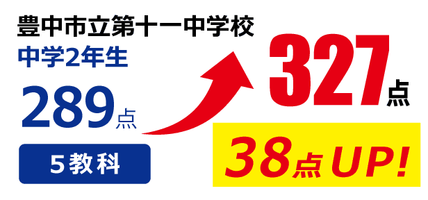 点数アップ
