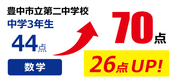 点数アップ