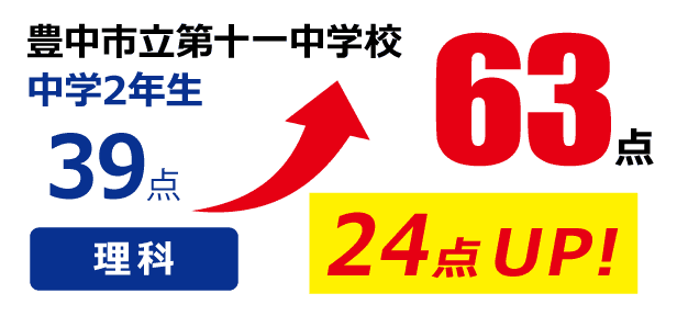 点数アップ