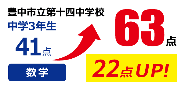 点数アップ