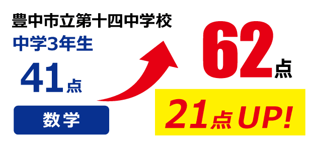 点数アップ