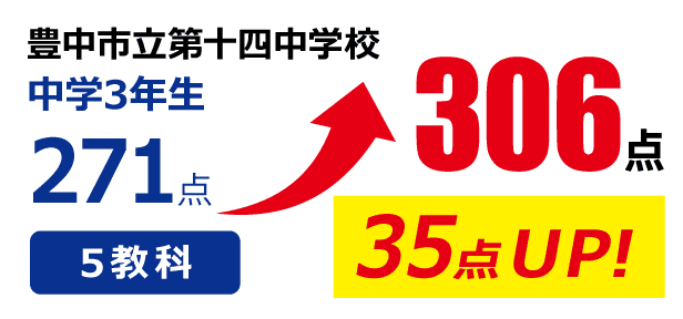 点数アップ