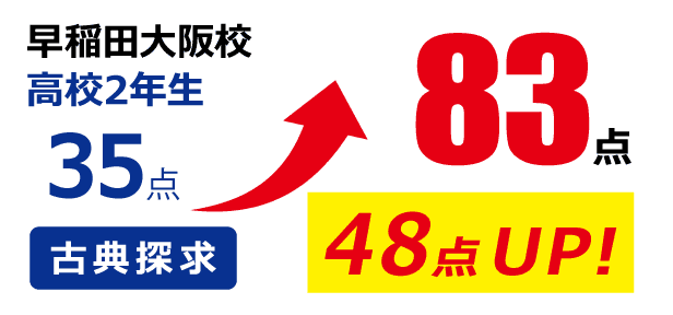 点数アップ