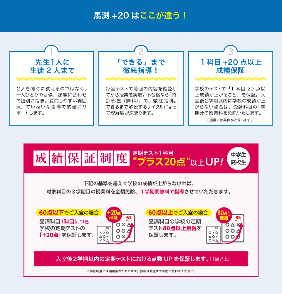 馬渕+20はここが違う！
