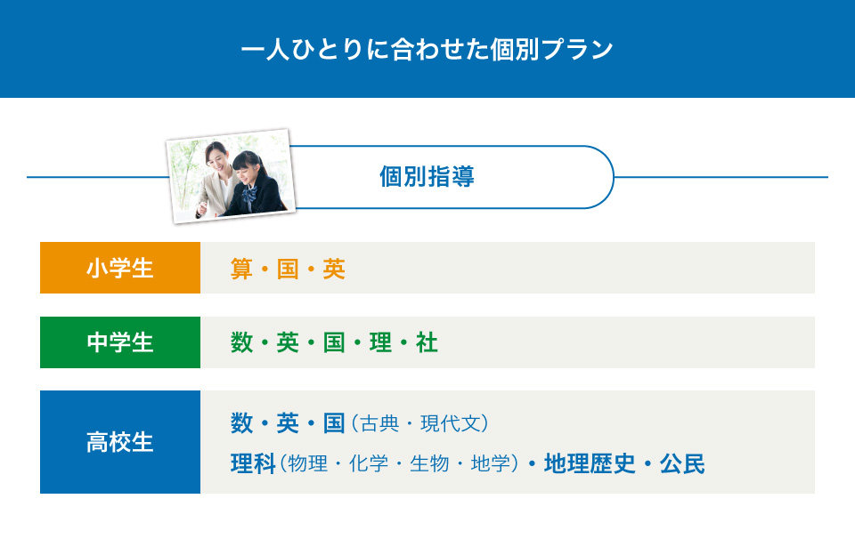 馬渕+20一人ひとりに合わせた個別プラン