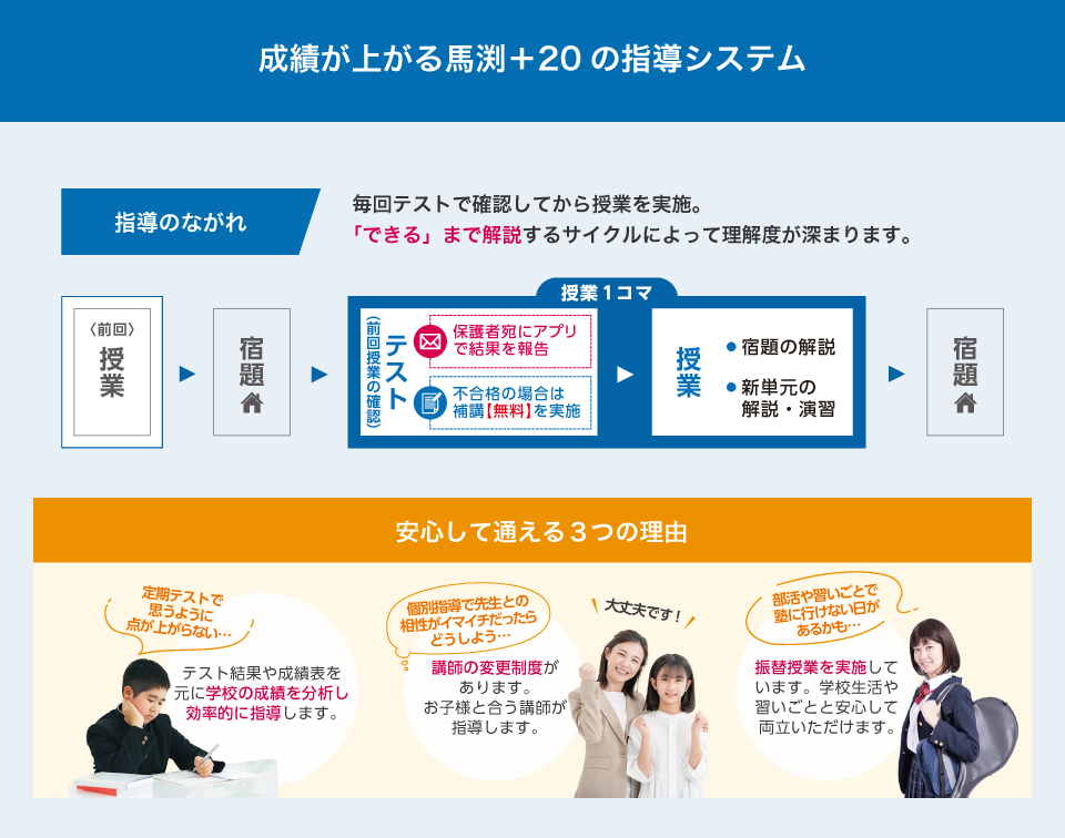 馬渕+20の指導システム