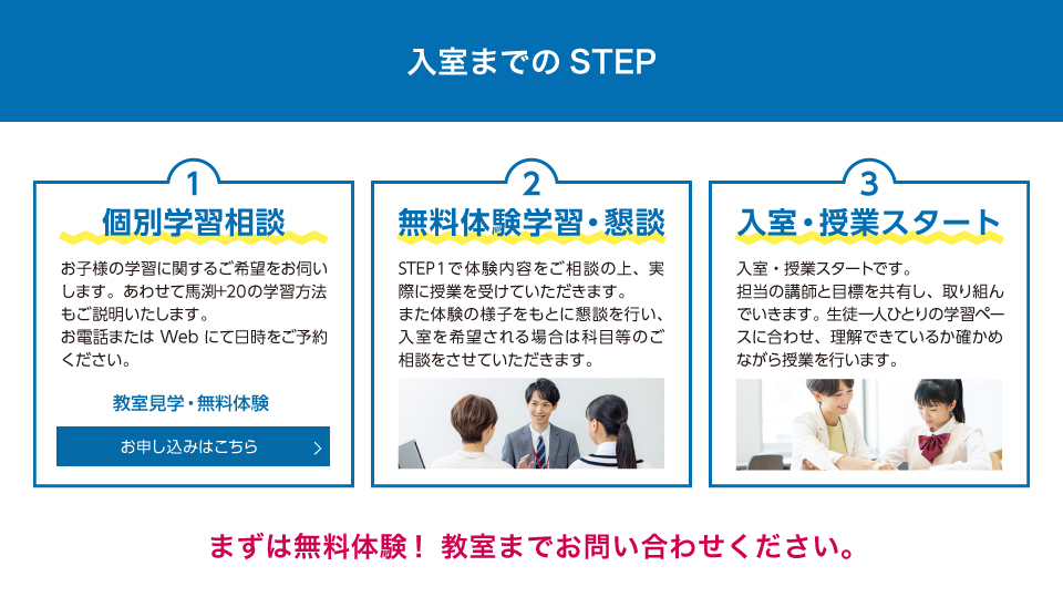 馬渕+20入室までのSTEP