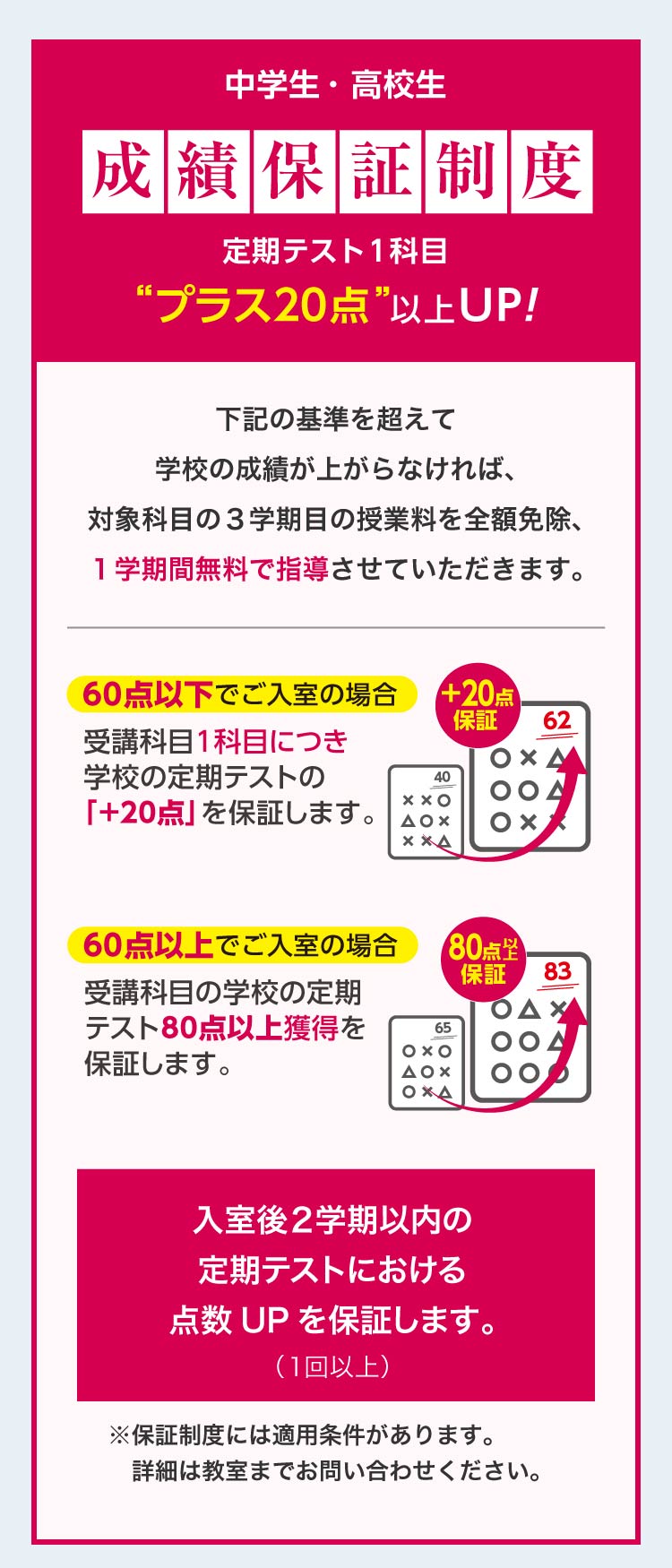 馬渕+20 成績保証制度