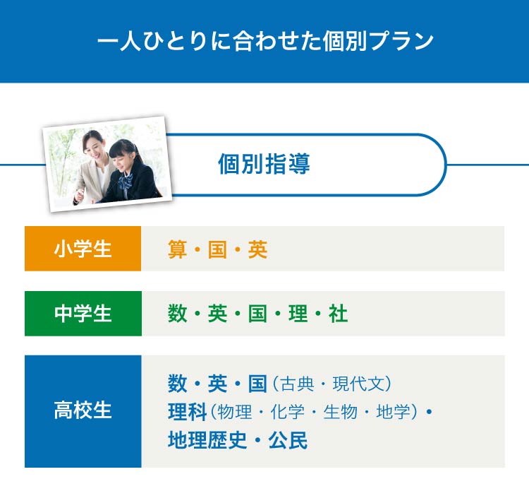 馬渕+20一人ひとりに合わせた個別プラン